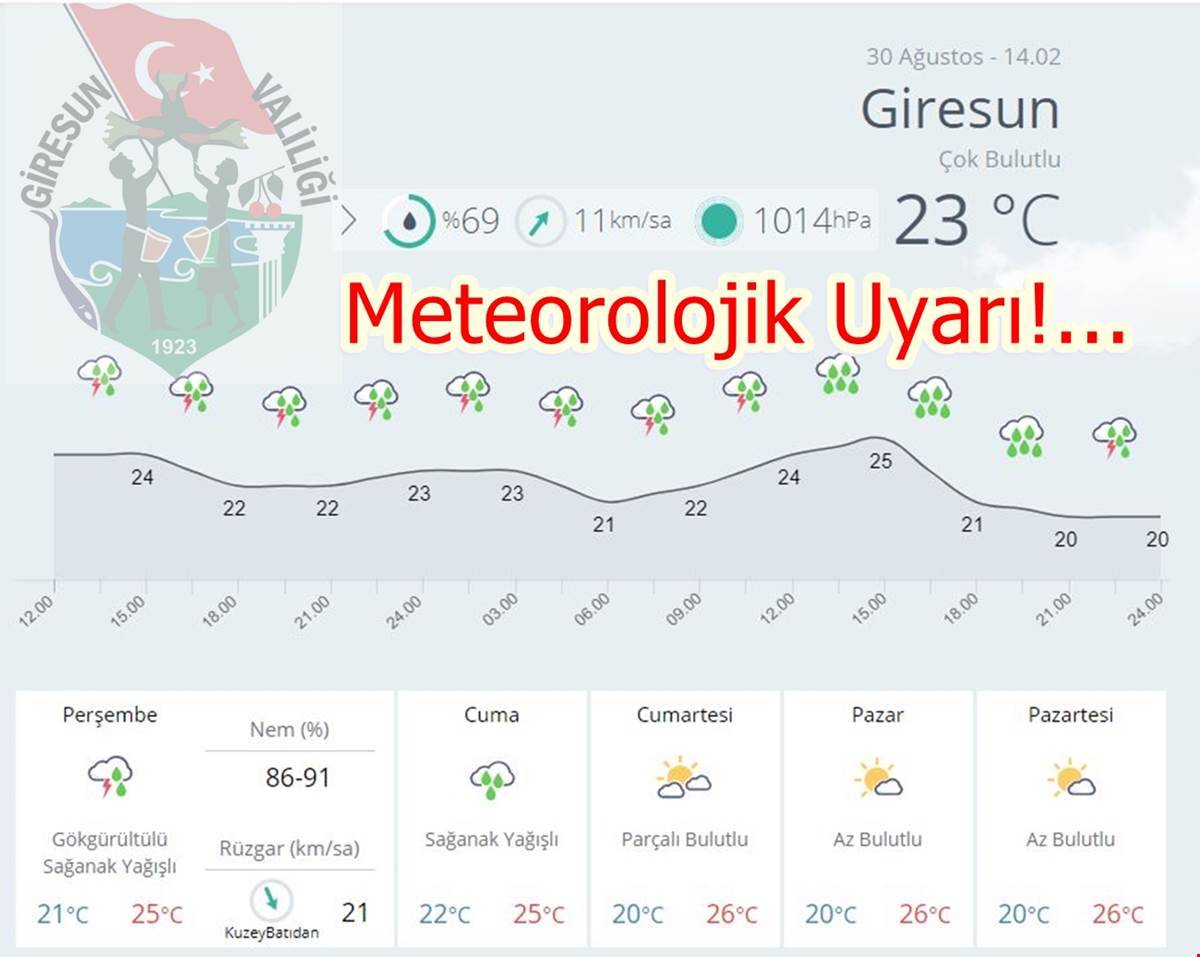 GİRESUN’DA YAĞMUR TEHLİKESİ