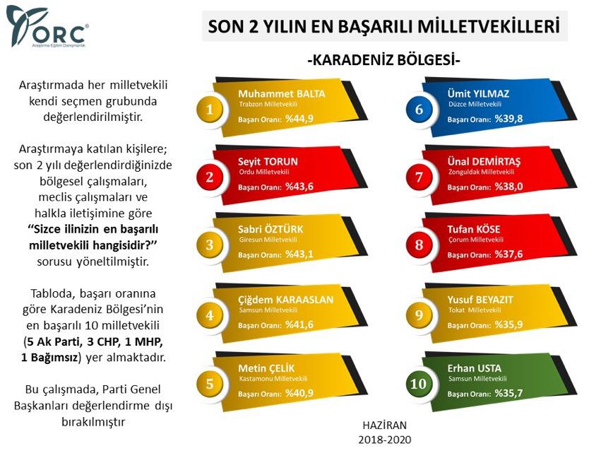 EN BAŞARILI MİLLETVEKİLLERİ