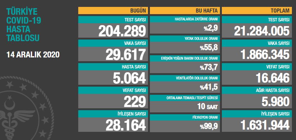 KORONAVİRÜS VAKALARI ARTIYOR, GİRESUN’DA DURUM NE?