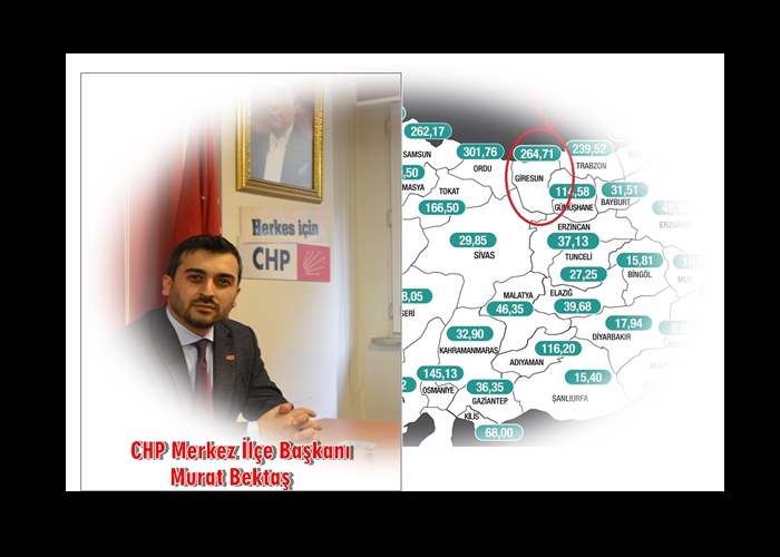 CHP: ” VİRÜS TABLOSUNUN SORUMLUSU YEREL YÖNETİCİLER”…