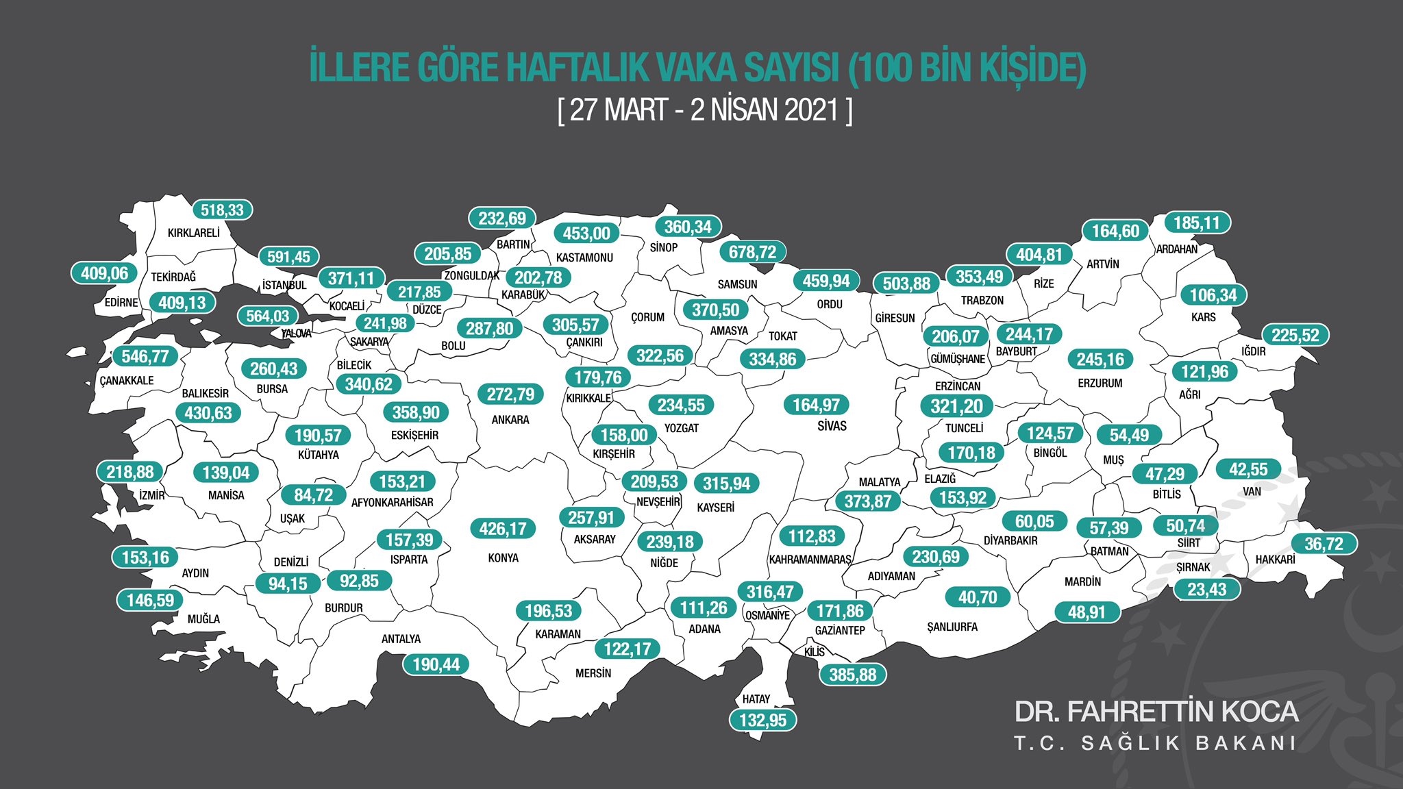 GİRESUN’DA VAKA SAYISI İKİ AYDA 4’E KATLADI