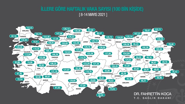 GİRESUN’DAKİ VAKA SAYISI DÜŞÜŞTE