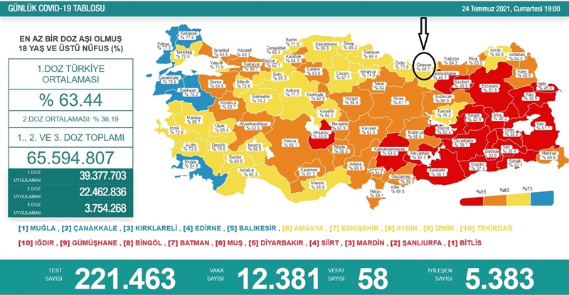 GİRESUN’DA KORONAVİRÜS KABUSU GERİ DÖNDÜ