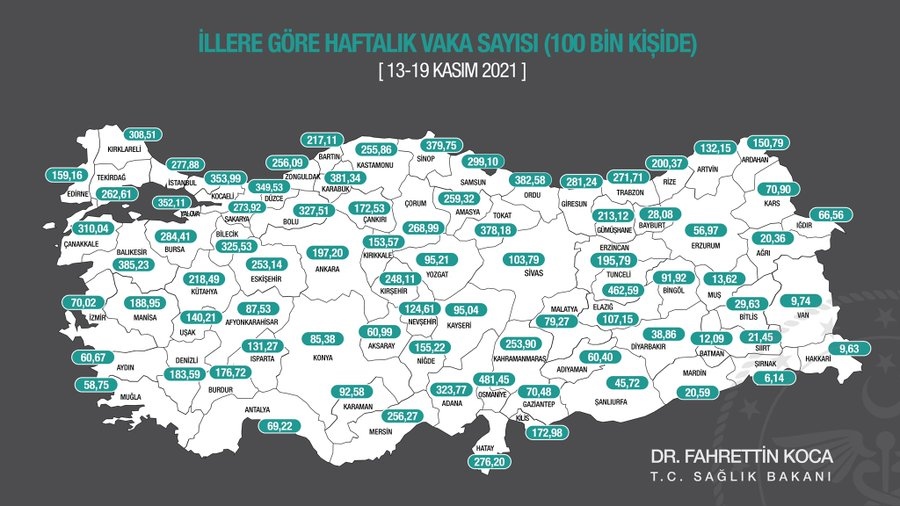 GİRESUN COVID-19’UN EN ÇOK ARTTIĞI İLLER ARASINDA