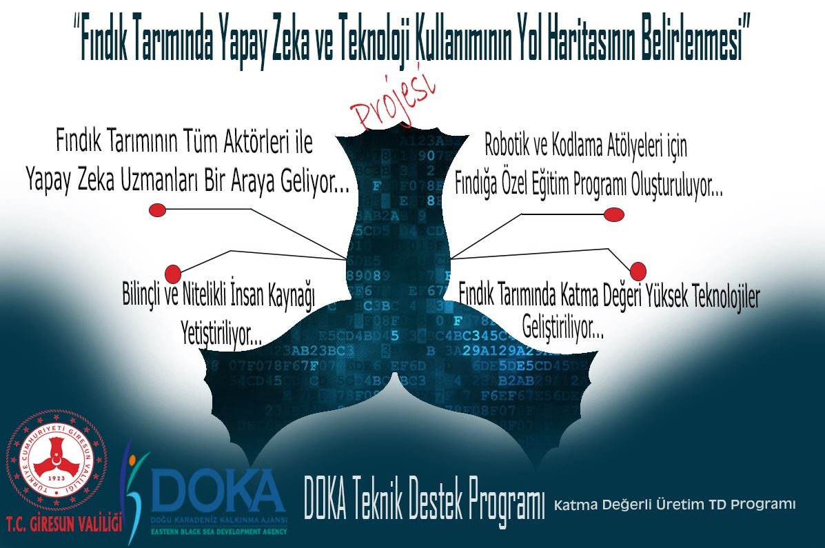 Fındığa yapay zeka desteği